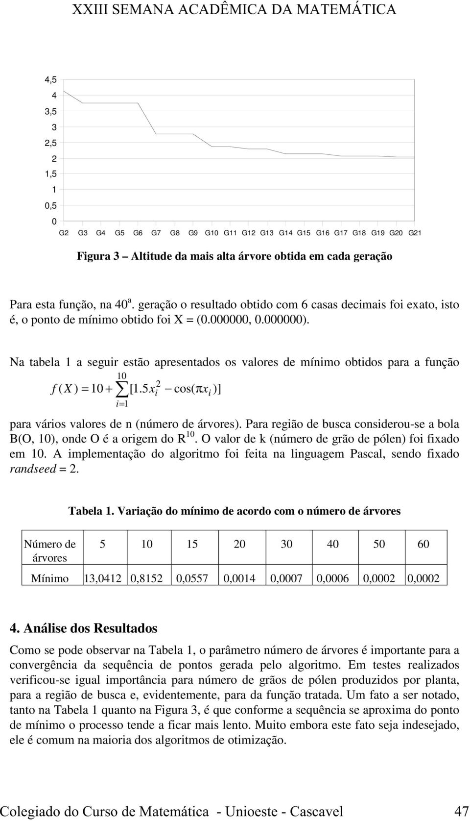 Na tabela a seguir estão apresentados os valores de mínimo obtidos para a função f ( X ) = 0 + 0 i= 2 [.5 x i cos( πx i )] para vários valores de n (número de árvores).