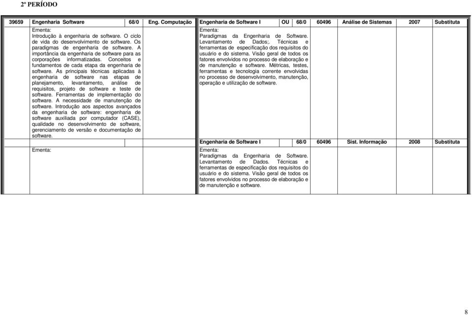 Conceitos e fundamentos de cada etapa da engenharia de software.