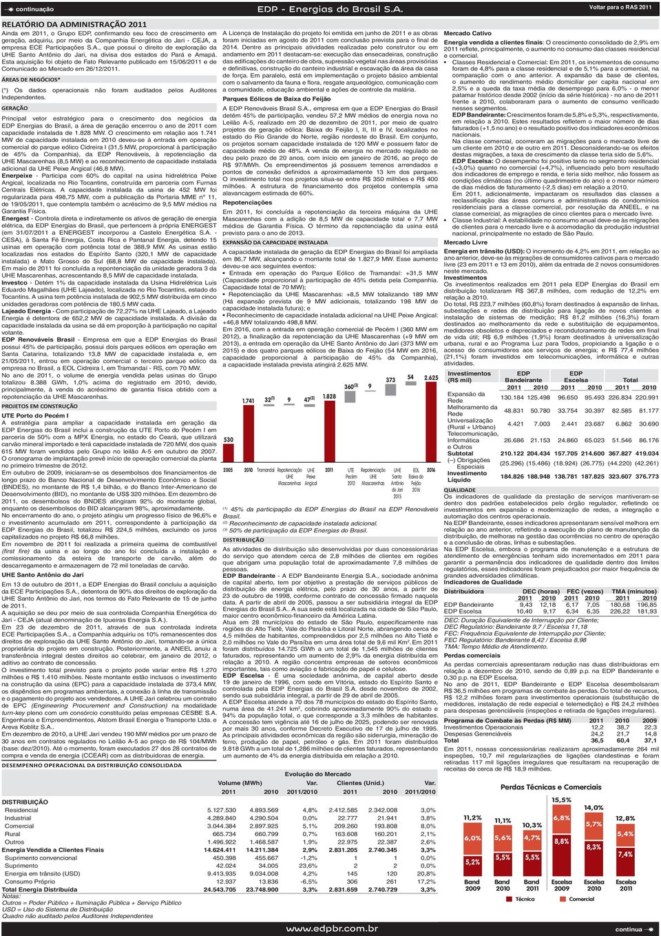 Esta aquisição foi objeto de Fato Relevante publicado em 15/06/2011 e de Comunicado ao Mercado em 26/12/2011. 530 1.741 EDP - Energias do Brasil S.A.