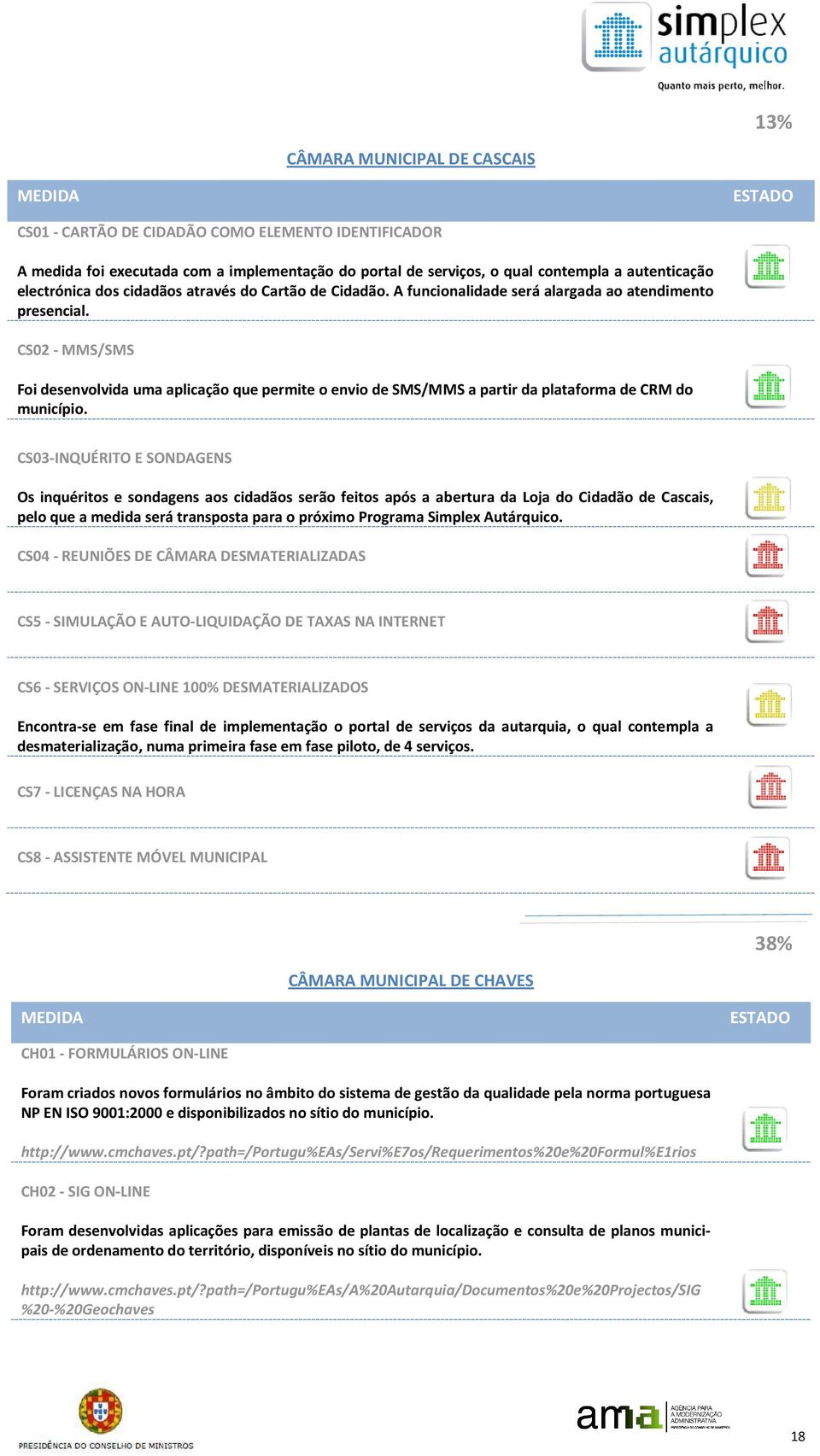 CS02 - MMS/SMS Foi desenvolvida uma aplicação que permite o envio de SMS/MMS a partir da plataforma de CRM do município.