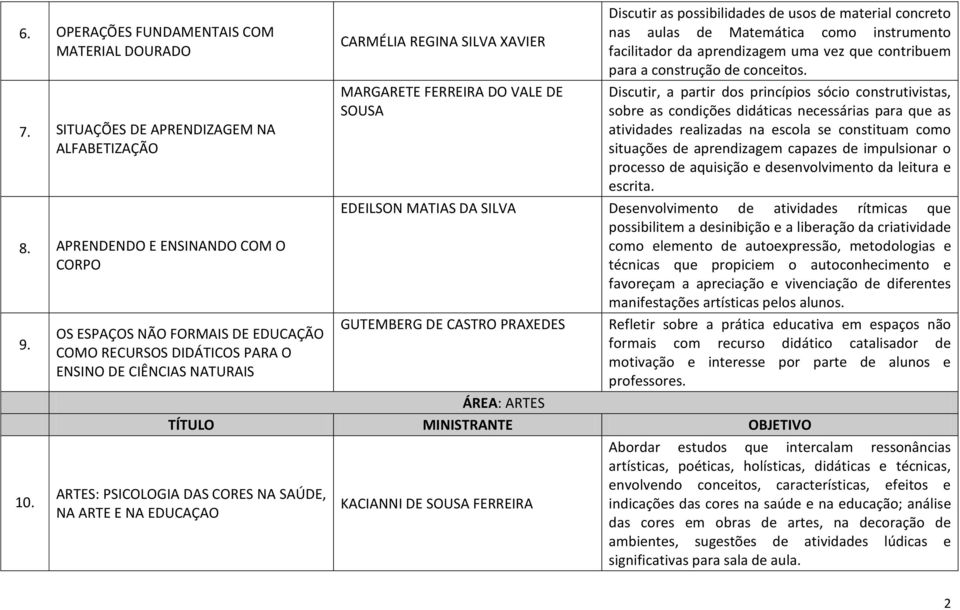 material concreto nas aulas de Matemática como instrumento facilitador da aprendizagem uma vez que contribuem para a construção de conceitos.