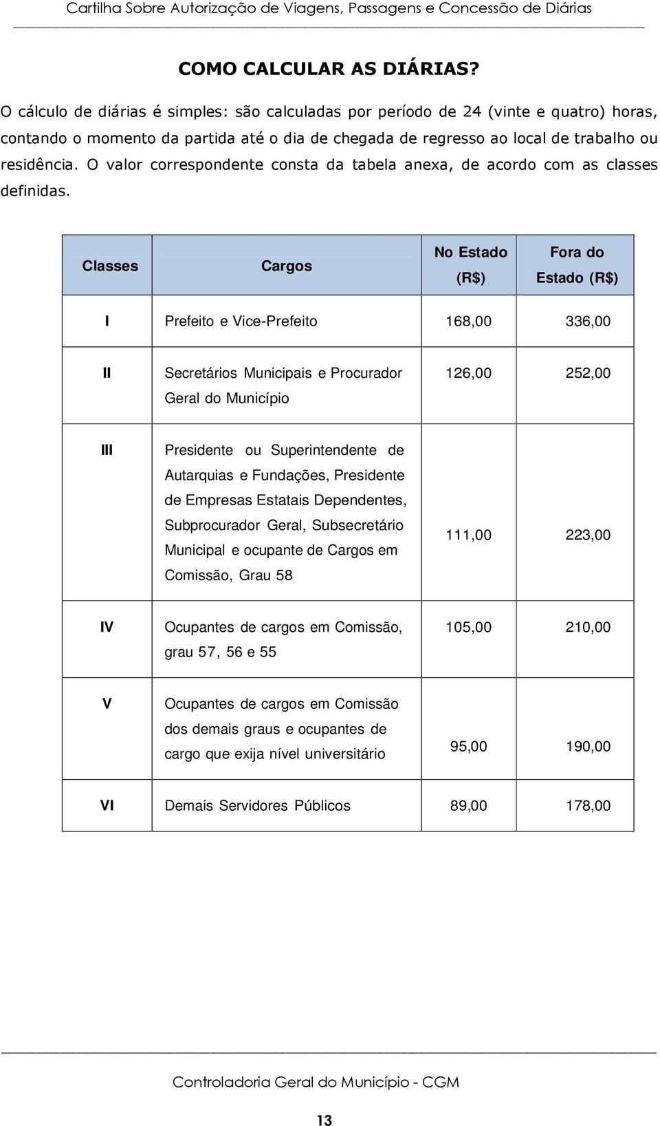 O valor correspondente consta da tabela anexa, de acordo com as classes definidas.