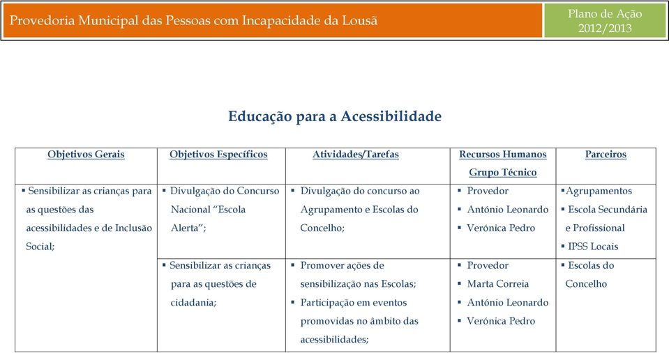 Sensibilizar as crianças Promover ações de Provedor para as questões de sensibilização nas Escolas; Marta Correia cidadania; Participação em