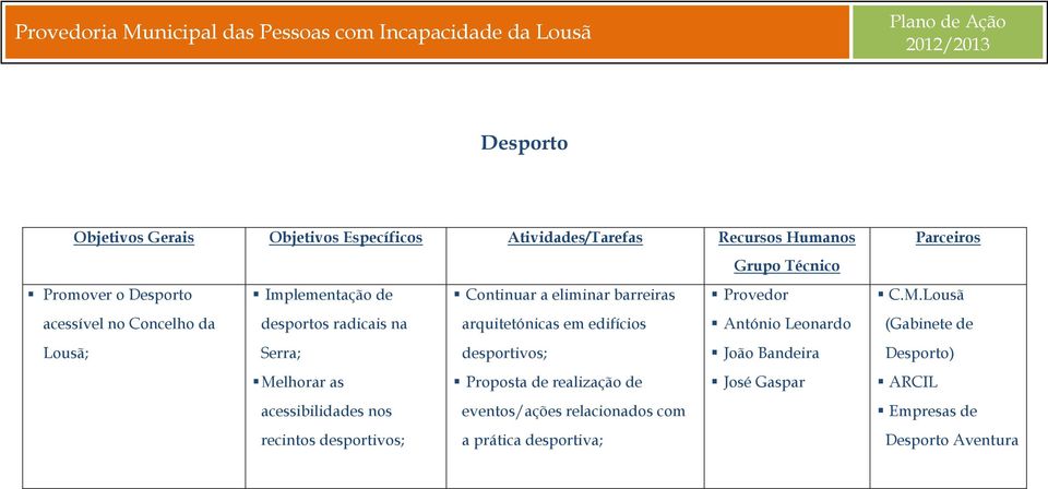 João Bandeira Melhorar as Proposta de realização de José Gaspar acessibilidades nos eventos/ações