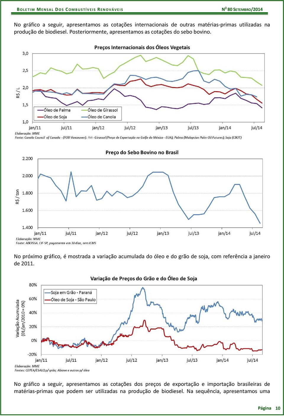 No próximo gráfico, é mostrada a variação acumulada do óleo e do grão de soja, com referência a janeiro de 2011.