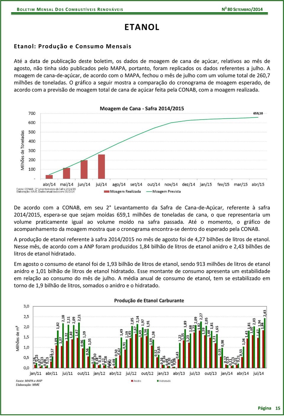 O gráfico a seguir mostra a comparação do cronograma de moagem esperado, de acordo com a previsão de moagem total de cana de açúcar feita pela CONAB, com a moagem realizada.