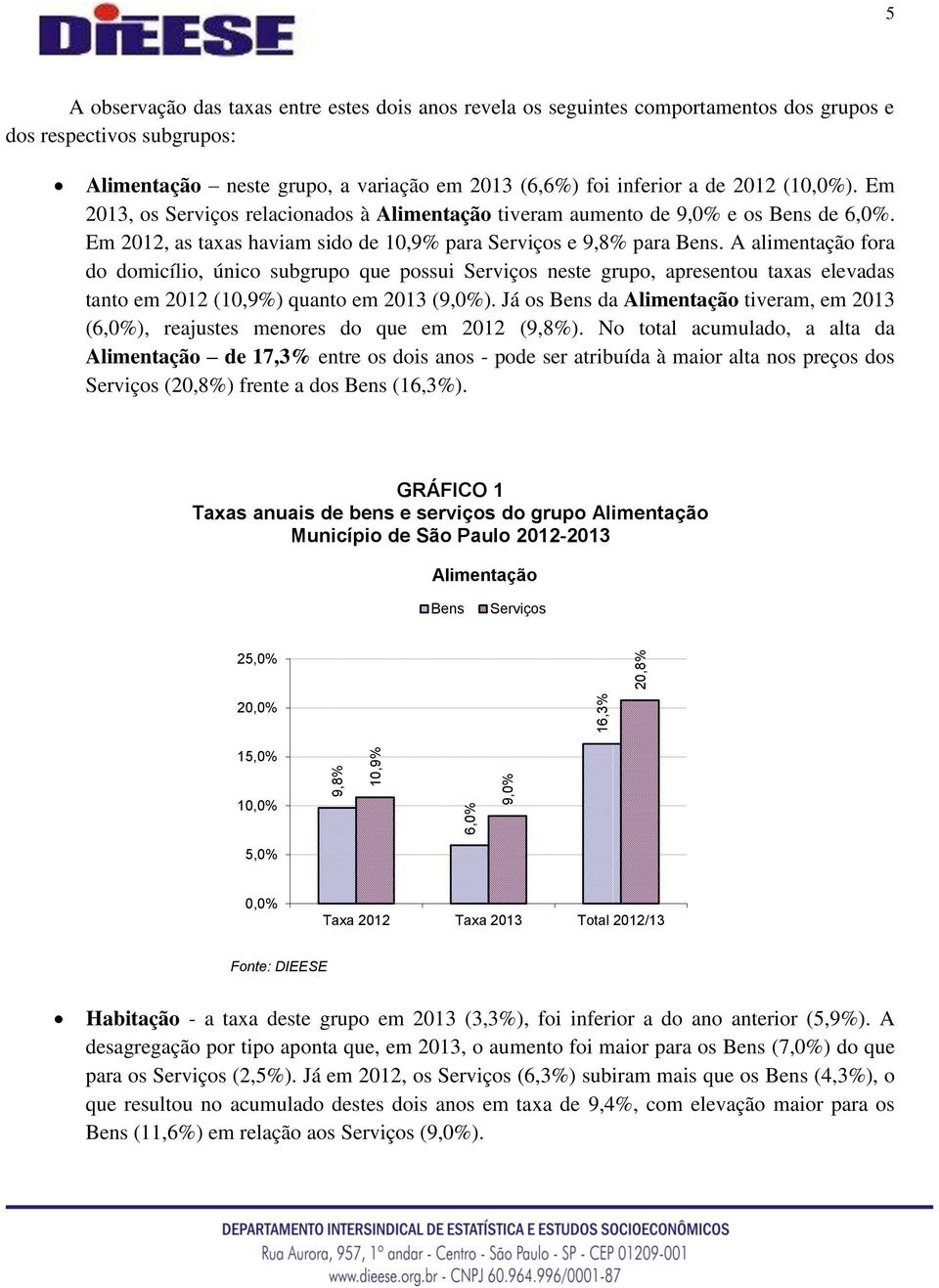 A alimentação fora do domicílio, único subgrupo que possui Serviços neste grupo, apresentou taxas elevadas tanto em 2012 (10,9%) quanto em 2013 (9,0%).