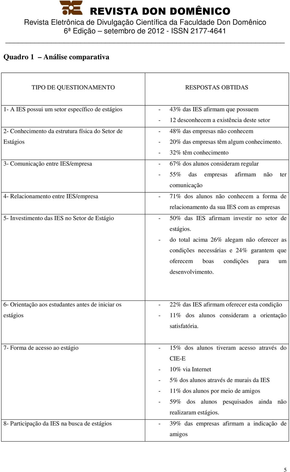 - 32% têm conhecimento 3- Comunicação entre IES/empresa - 67% dos alunos consideram regular - 55% das empresas afirmam não ter comunicação 4- Relacionamento entre IES/empresa - 71% dos alunos não