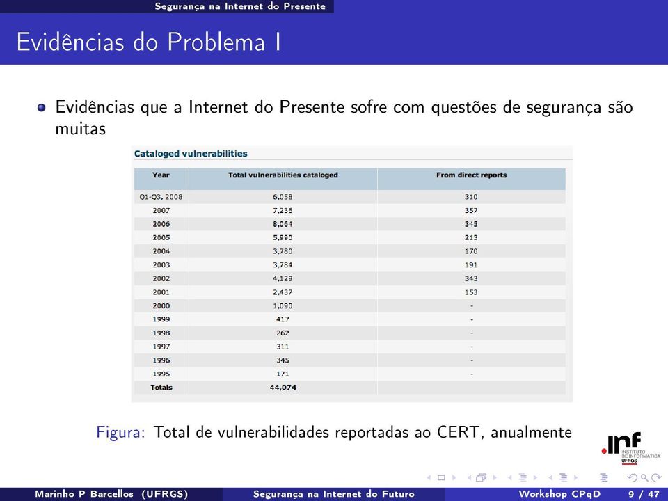 Evidências que a Internet do Presente sofre com questões de segurança