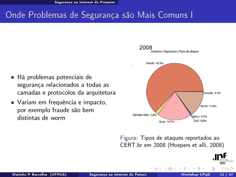 relacionados a todas as camadas e protocolos da arquitetura Variam em frequência e impacto, por exemplo