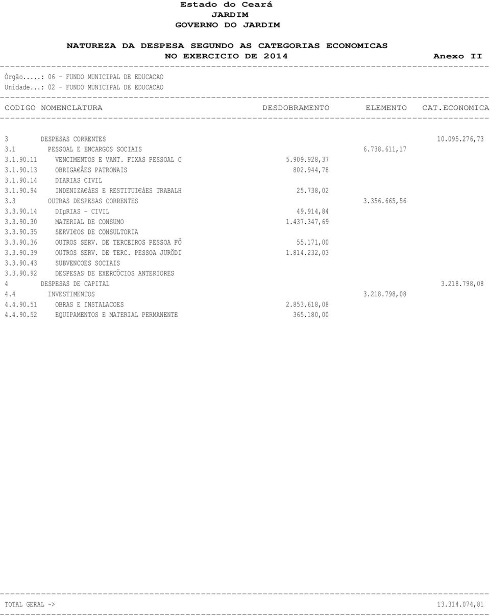 11 VENCIMENTOS E VANT. FIXAS PESSOAL C 5.909.928,37 3.1.90.13 OBRIGA ÅES PATRONAIS 802.944,78 3.1.90.14 DIARIAS CIVIL 3.1.90.94 INDENIZA åes E RESTITUI åes TRABALH 25.738,02 3.
