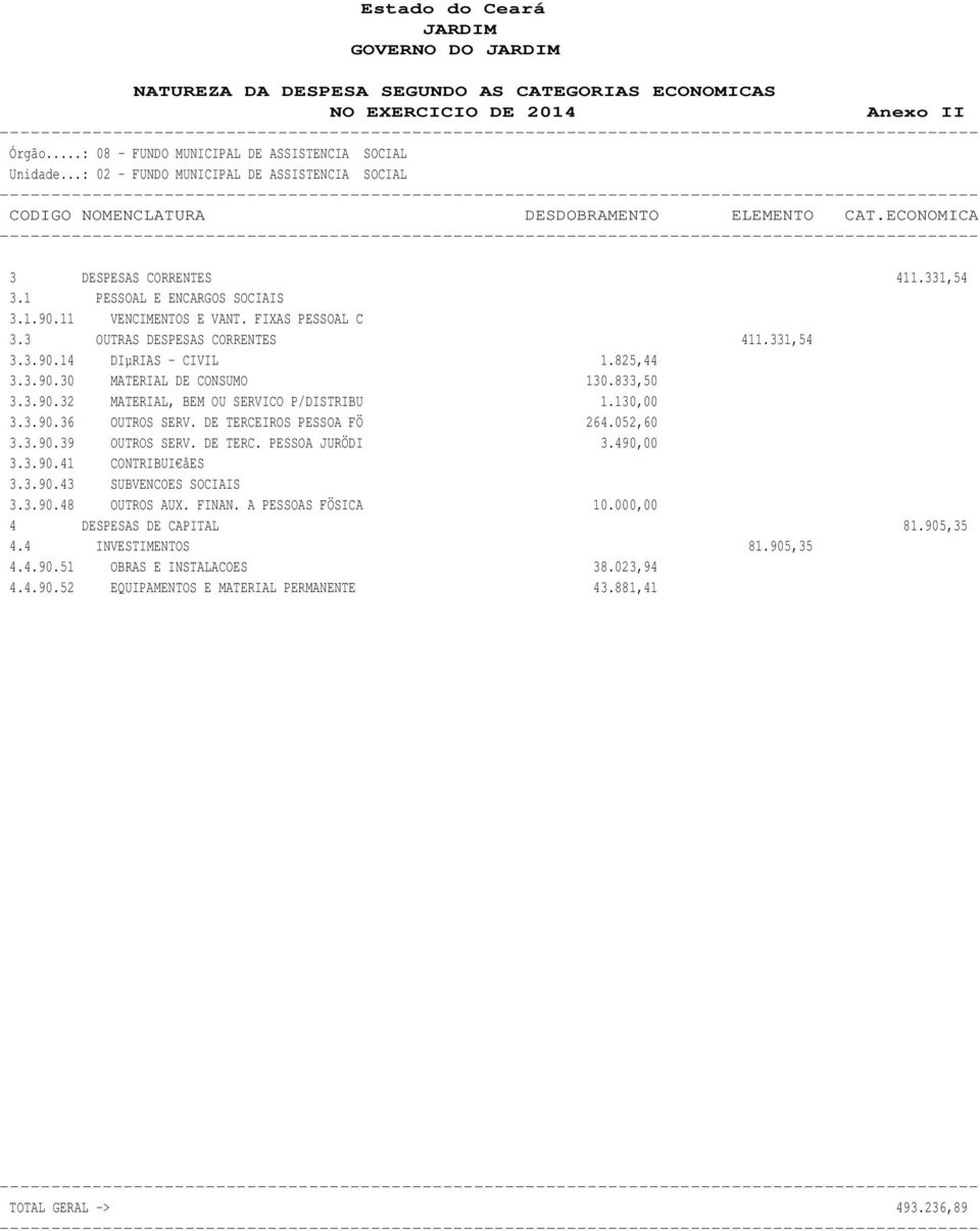 FIXAS PESSOAL C 3.3 OUTRAS DESPESAS CORRENTES 411.331,54 3.3.90.14 DIµRIAS - CIVIL 1.825,44 3.3.90.30 MATERIAL DE CONSUMO 130.833,50 3.3.90.32 MATERIAL, BEM OU SERVICO P/DISTRIBU 1.130,00 3.3.90.36 OUTROS SERV.