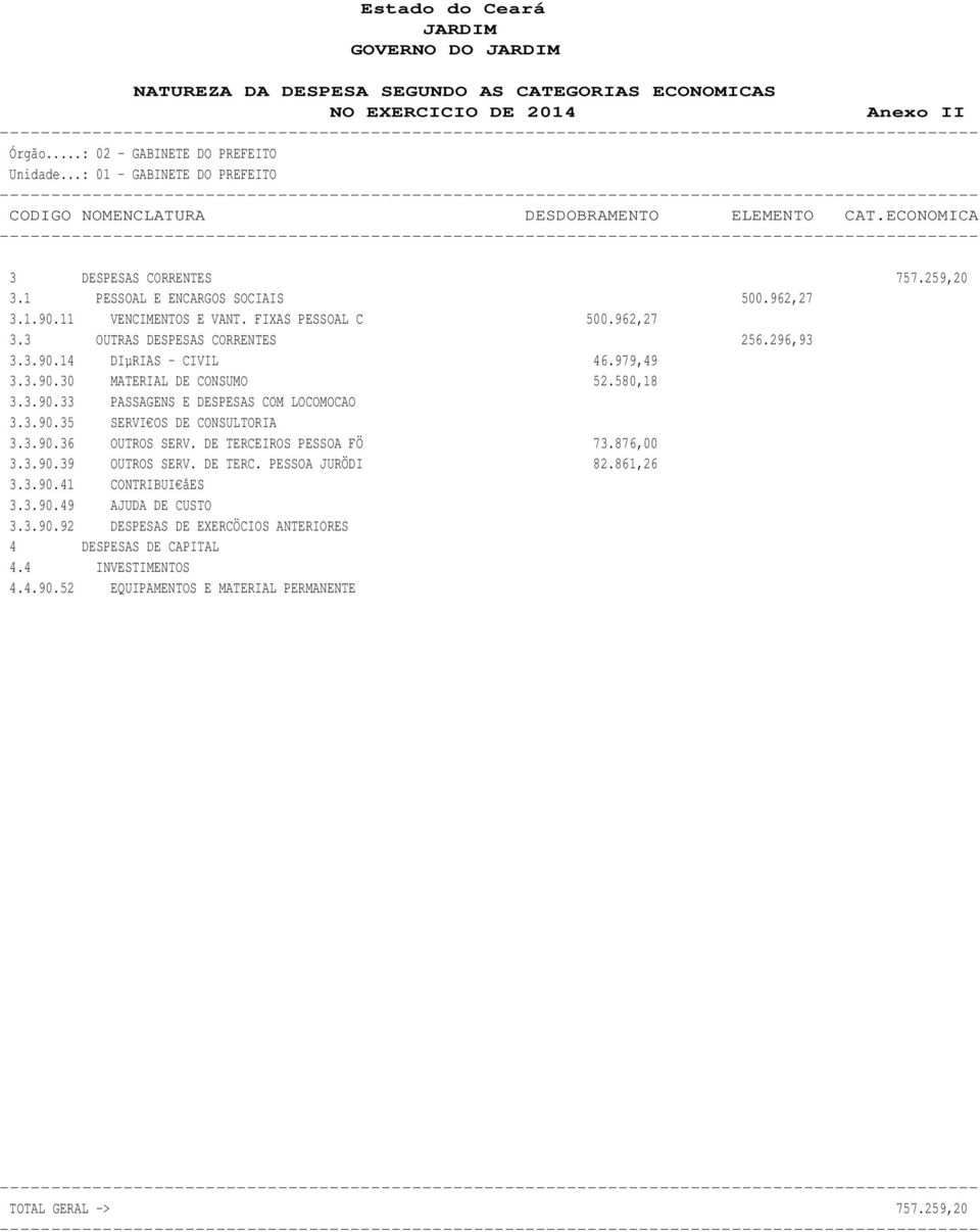 979,49 3.3.90.30 MATERIAL DE CONSUMO 52.580,18 3.3.90.33 PASSAGENS E DESPESAS COM LOCOMOCAO 3.3.90.35 SERVI OS DE CONSULTORIA 3.3.90.36 OUTROS SERV. DE TERCEIROS PESSOA FÖ 73.876,00 3.3.90.39 OUTROS SERV.