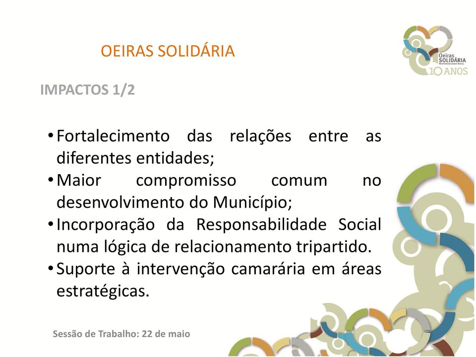 Incorporação da Responsabilidade Social numa lógica de relacionamento