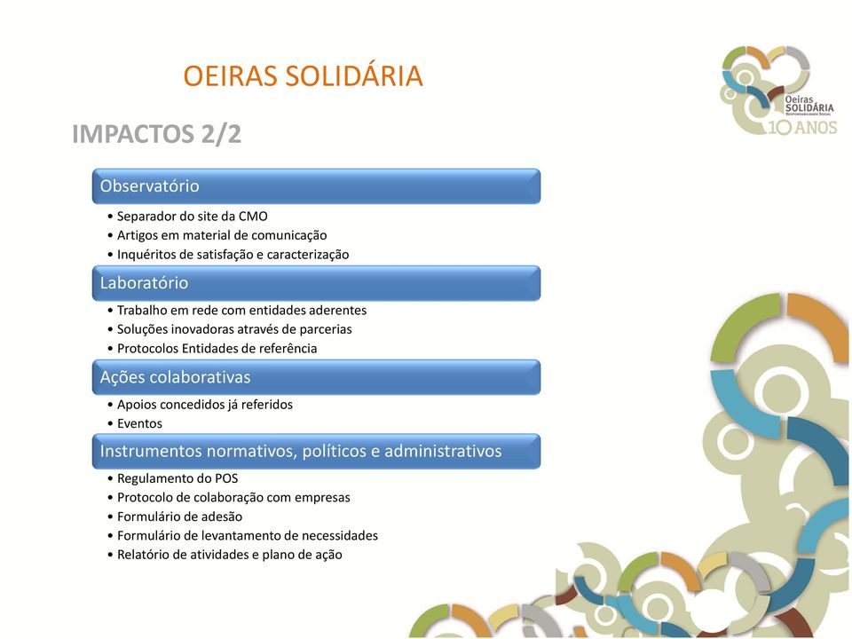 referência Ações colaborativas Apoios concedidos já referidos Eventos Instrumentos normativos, políticos e administrativos Regulamento