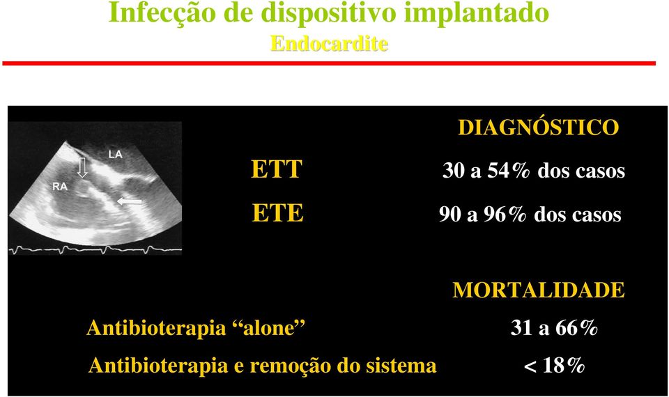 MORTALIDADE Antibioterapia alone 31 a 66% Antibioterapia