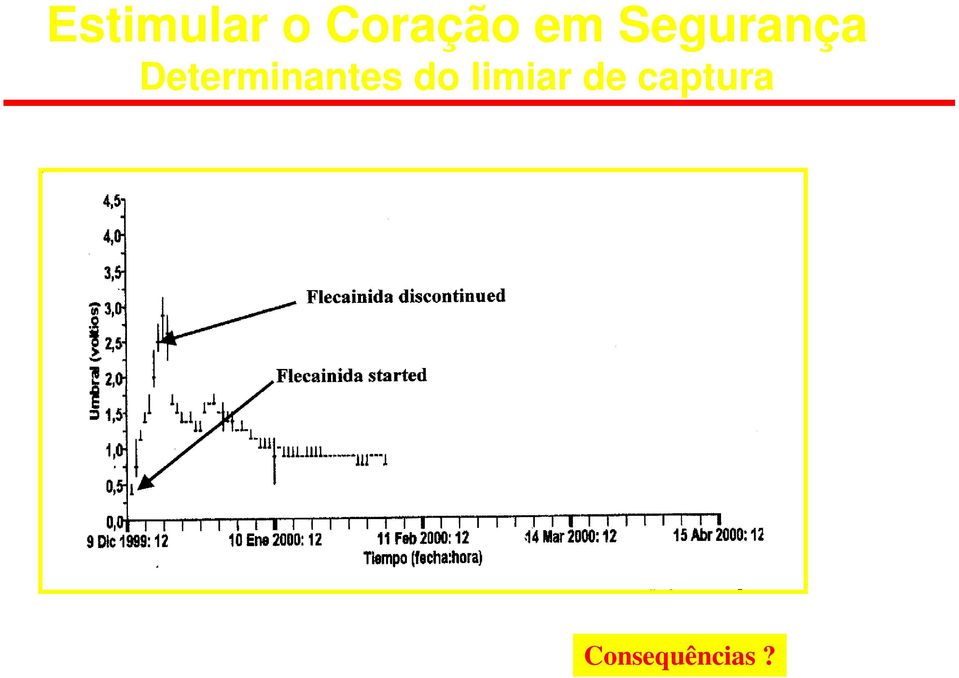 Determinantes do