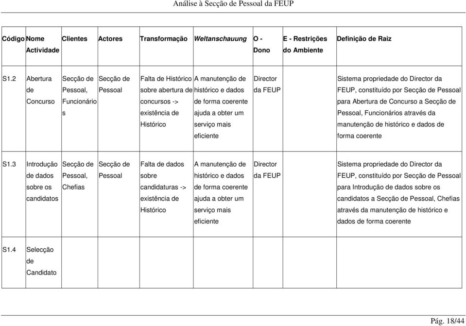 concursos -> de forma coerente para Abertura de Concurso a Secção de s existência de ajuda a obter um Pessoal, Funcionários através da Histórico serviço mais manutenção de histórico e dados de