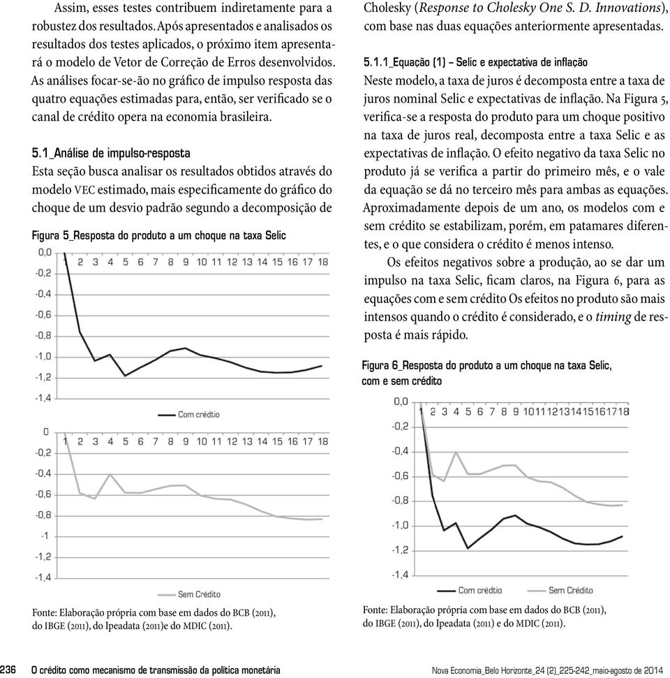 As análises focar-se-ão no gráfico de impulso resposta das quatro equações estimadas para, então, ser verificado se o canal de crédito opera na economia brasileira. 5.