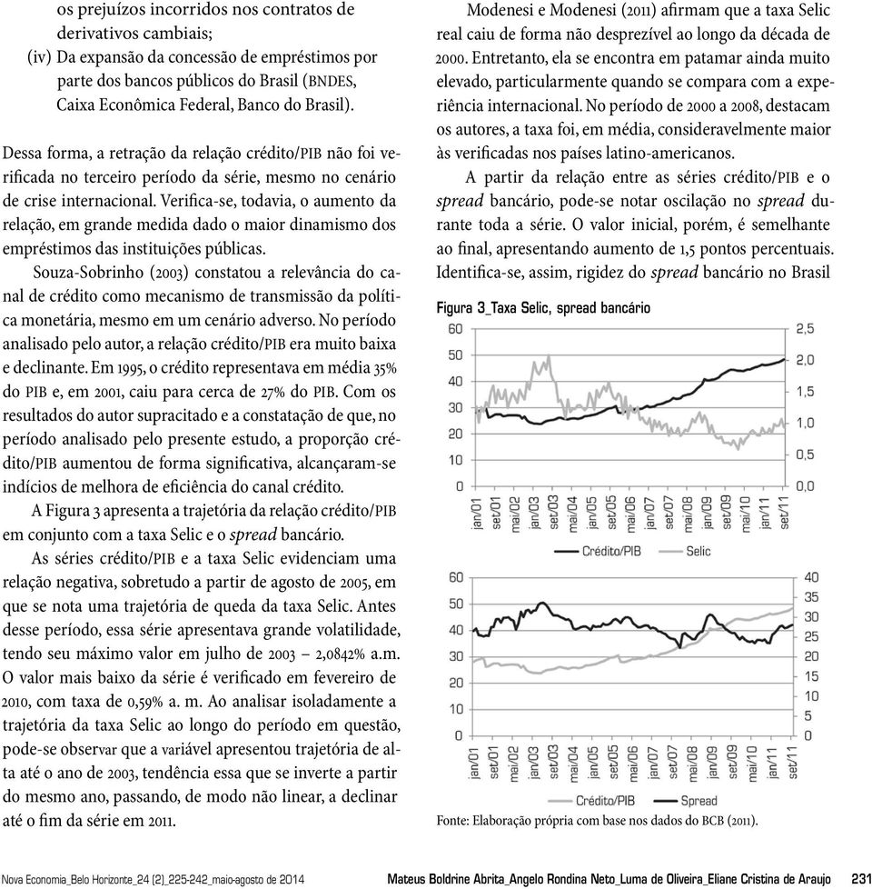 Verifica-se, todavia, o aumento da relação, em grande medida dado o maior dinamismo dos empréstimos das instituições públicas.