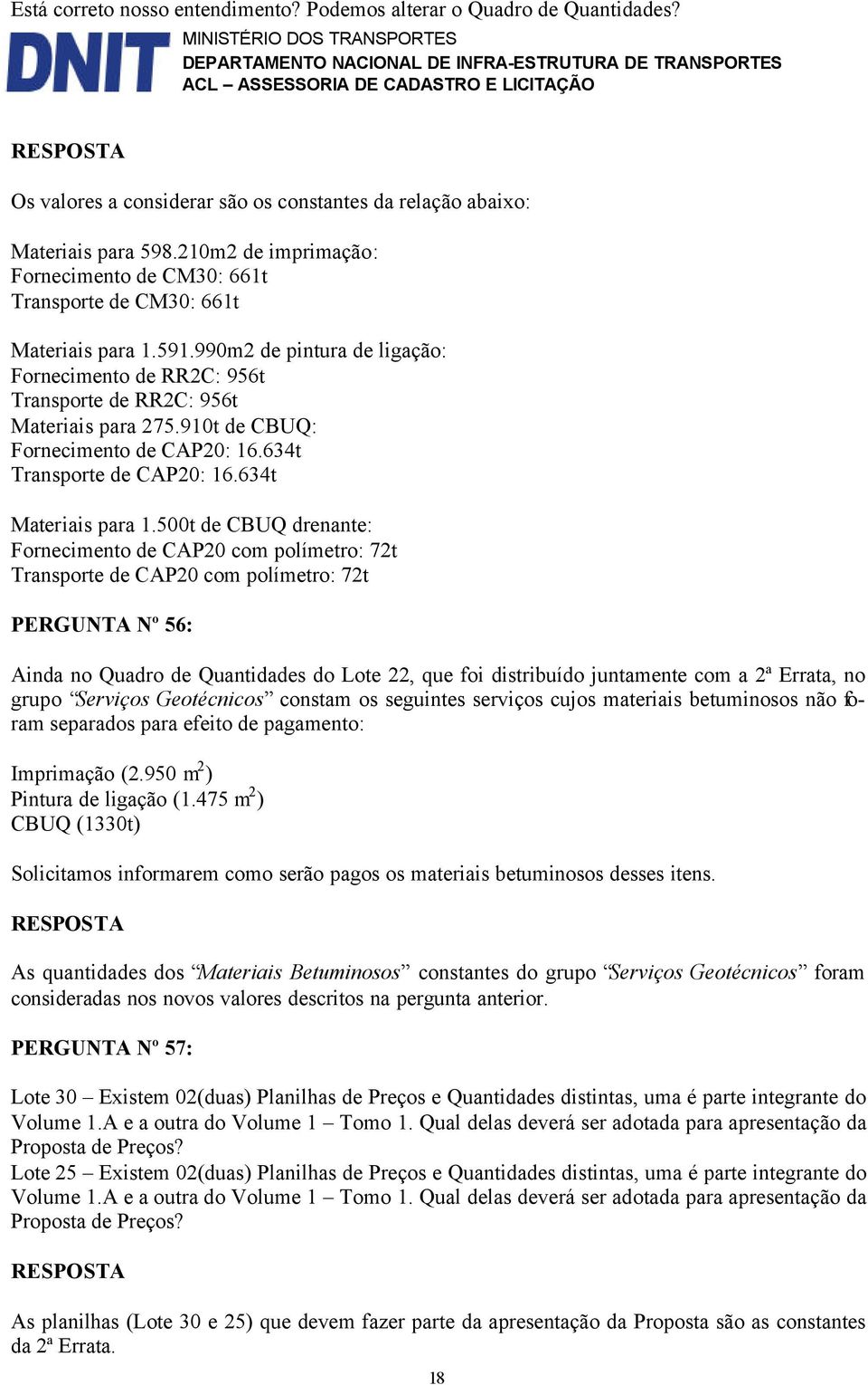 910t de CBUQ: Fornecimento de CAP20: 16.634t Transporte de CAP20: 16.634t Materiais para 1.