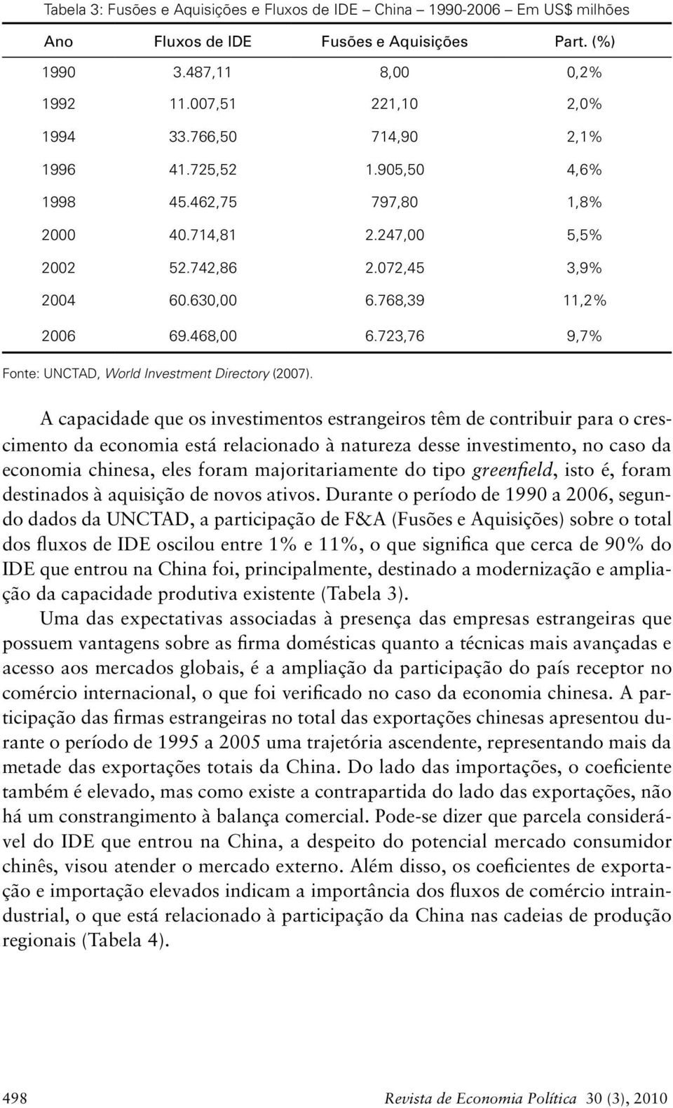 723,76 9,7% Fonte: UNCTAD, World Investment Directory (2007).