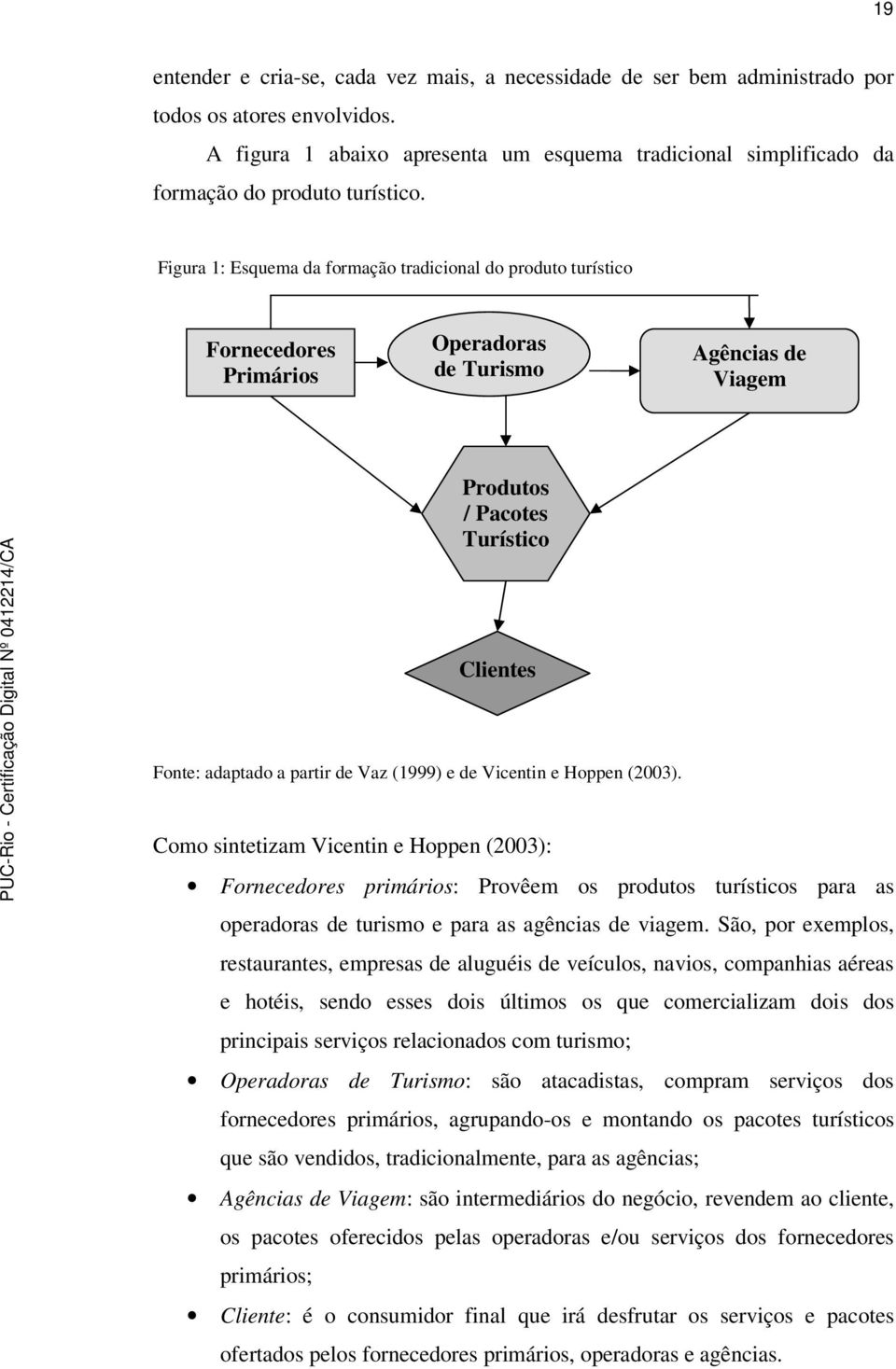 Figura 1: Esquema da formação tradicional do produto turístico Fornecedores Primários Operadoras de Turismo Agências de Viagem Produtos / Pacotes Turístico s Clientes Fonte: adaptado a partir de Vaz