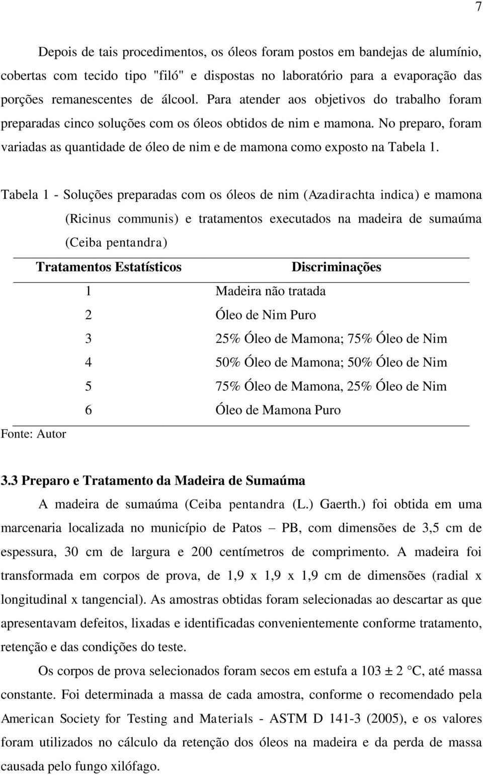 No preparo, foram variadas as quantidade de óleo de nim e de mamona como exposto na Tabela 1.