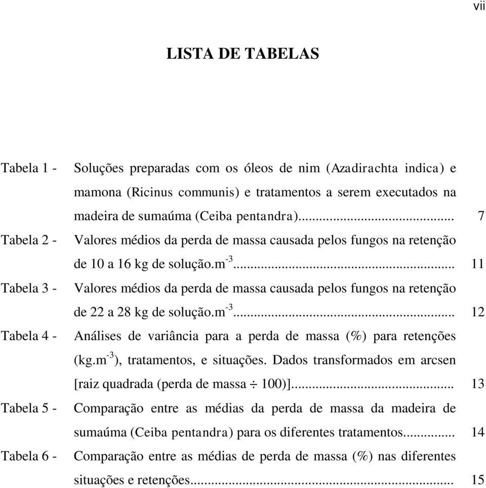 .. 11 Valores médios da perda de massa causada pelos fungos na retenção de 22 a 28 kg de solução.m -3... 12 Análises de variância para a perda de massa (%) para retenções (kg.