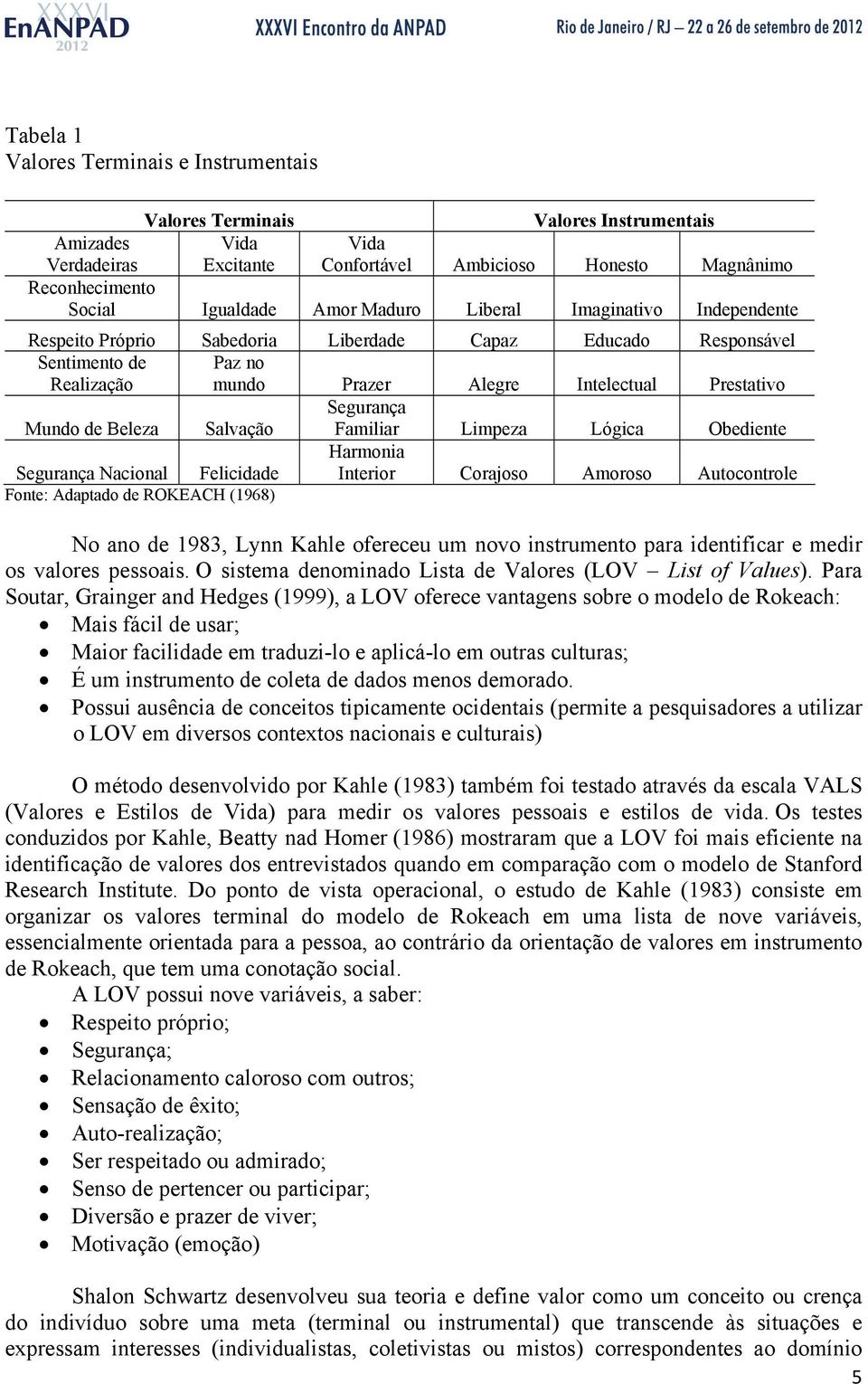 Salvação Segurança Familiar Limpeza Lógica Obediente Segurança Nacional Felicidade Harmonia Interior Corajoso Amoroso Autocontrole Fonte: Adaptado de ROKEACH (1968) No ano de 1983, Lynn Kahle