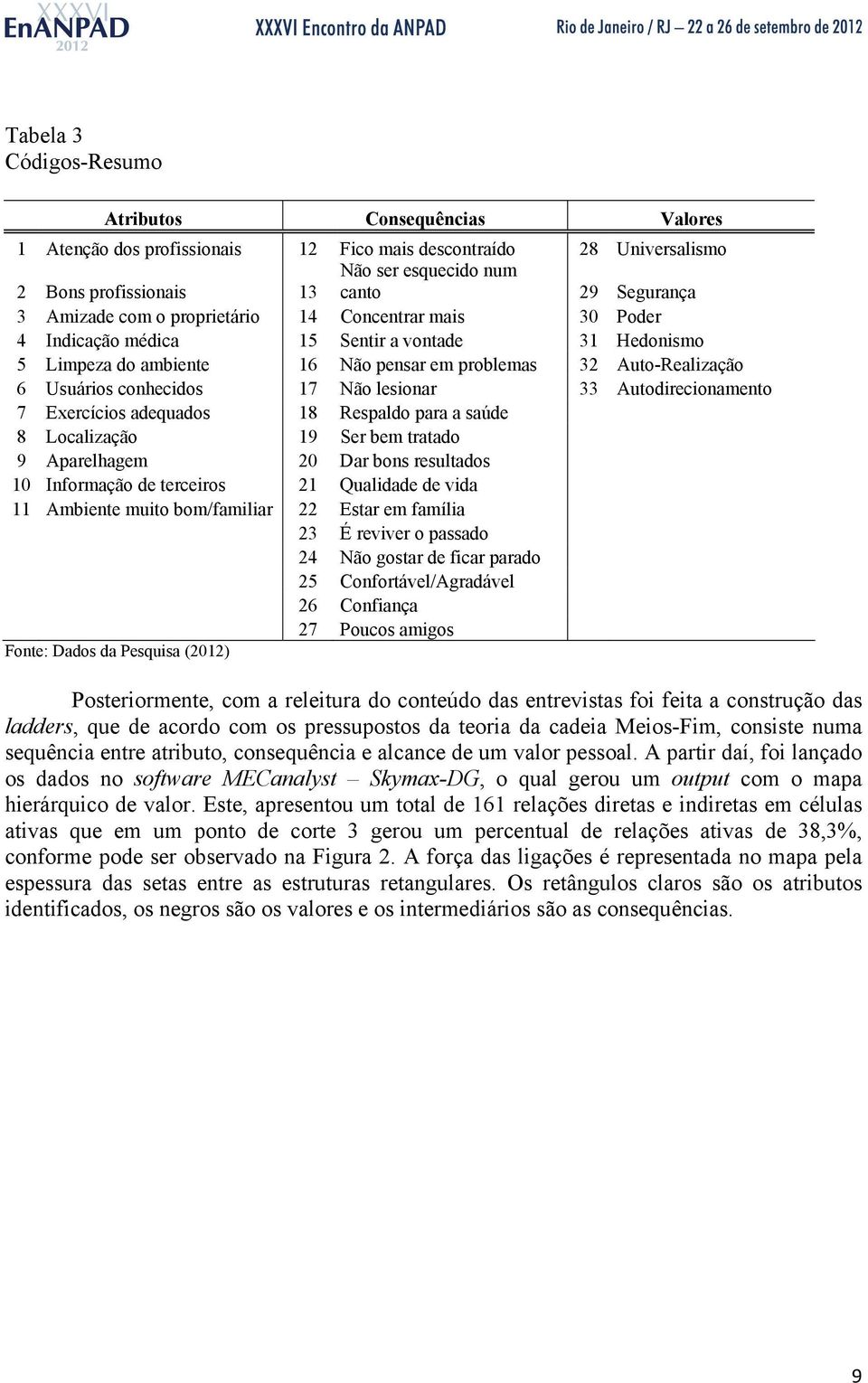 Não lesionar 33 Autodirecionamento 7 Exercícios adequados 18 Respaldo para a saúde 8 Localização 19 Ser bem tratado 9 Aparelhagem 20 Dar bons resultados 10 Informação de terceiros 21 Qualidade de