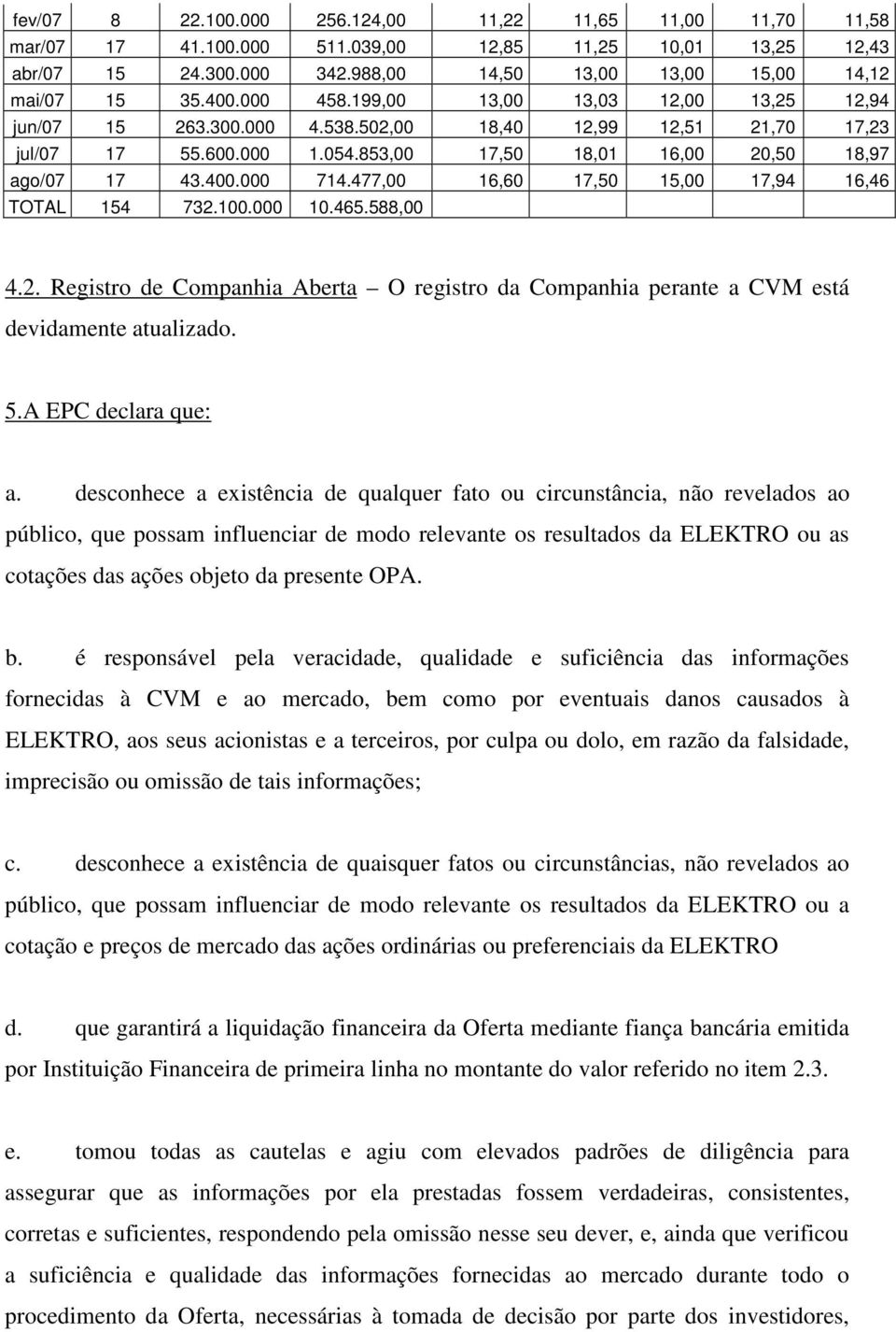 477,00 16,60 17,50 15,00 17,94 16,46 TOTAL 154 732.100.000 10.465.588,00 4.2. Registro de Companhia Aberta O registro da Companhia perante a CVM está devidamente atualizado. 5.A EPC declara que: a.