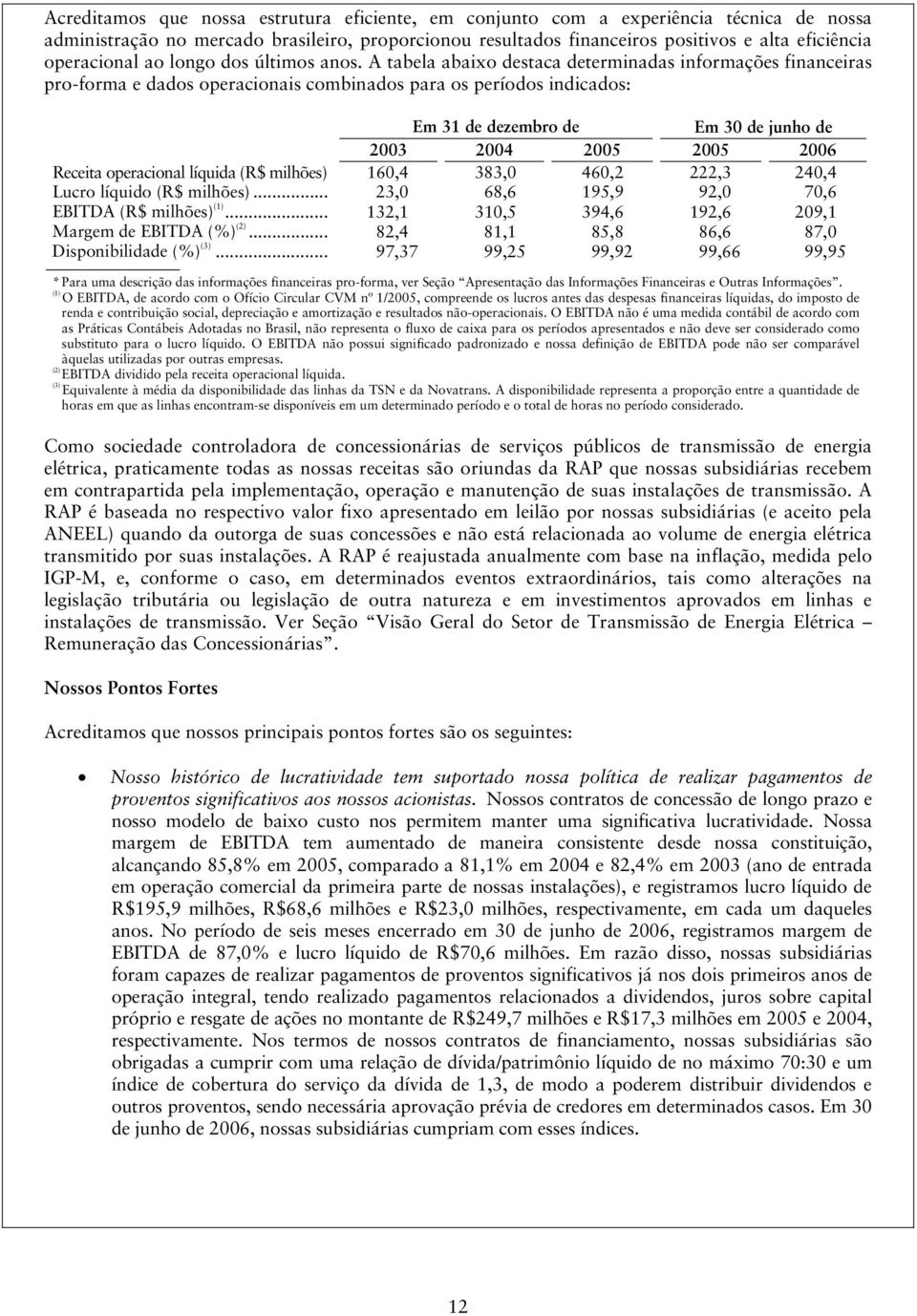 A tabela abaixo destaca determinadas informações financeiras pro-forma e dados operacionais combinados para os períodos indicados: Em 31 de dezembro de Em 30 de junho de 2003 2004 2005 2005 2006