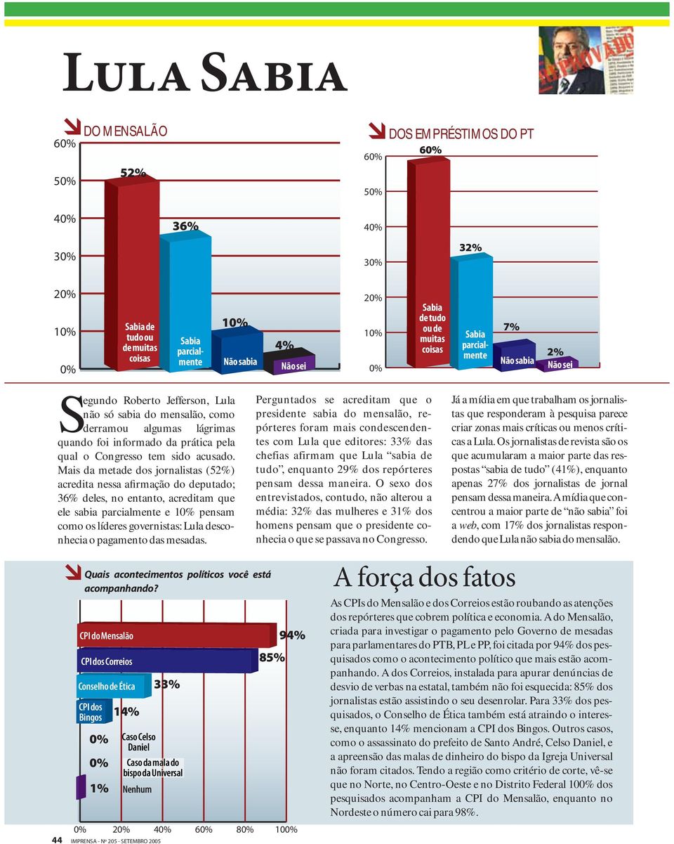 Mais da metade dos jornalistas (52%) acredita nessa afirmação do deputado; 36% deles, no entanto, acreditam que ele sabia parcialmente e 1 pensam como os líderes governistas: Lula desconhecia o