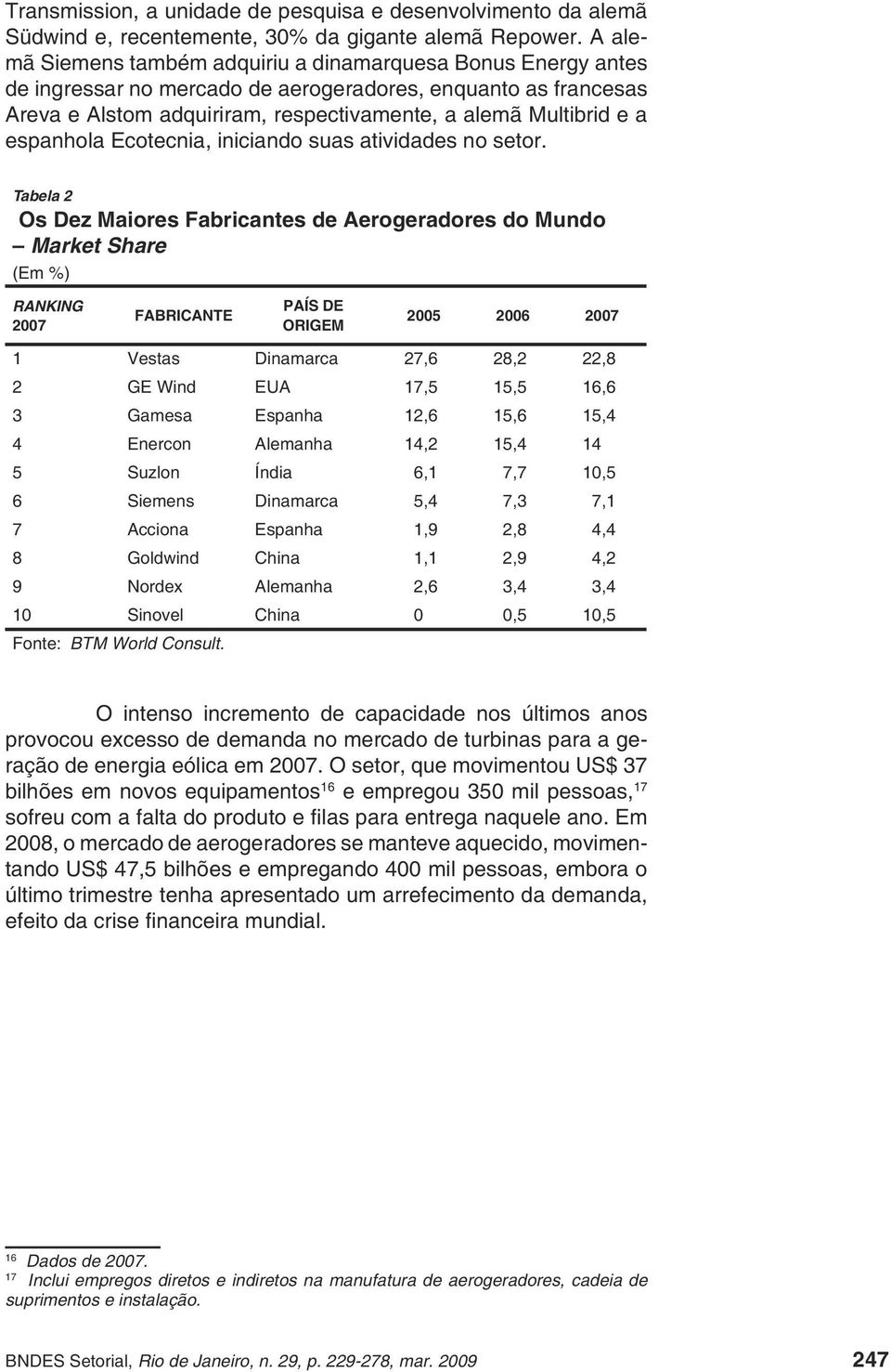 espanhola Ecotecnia, iniciando suas atividades no setor.