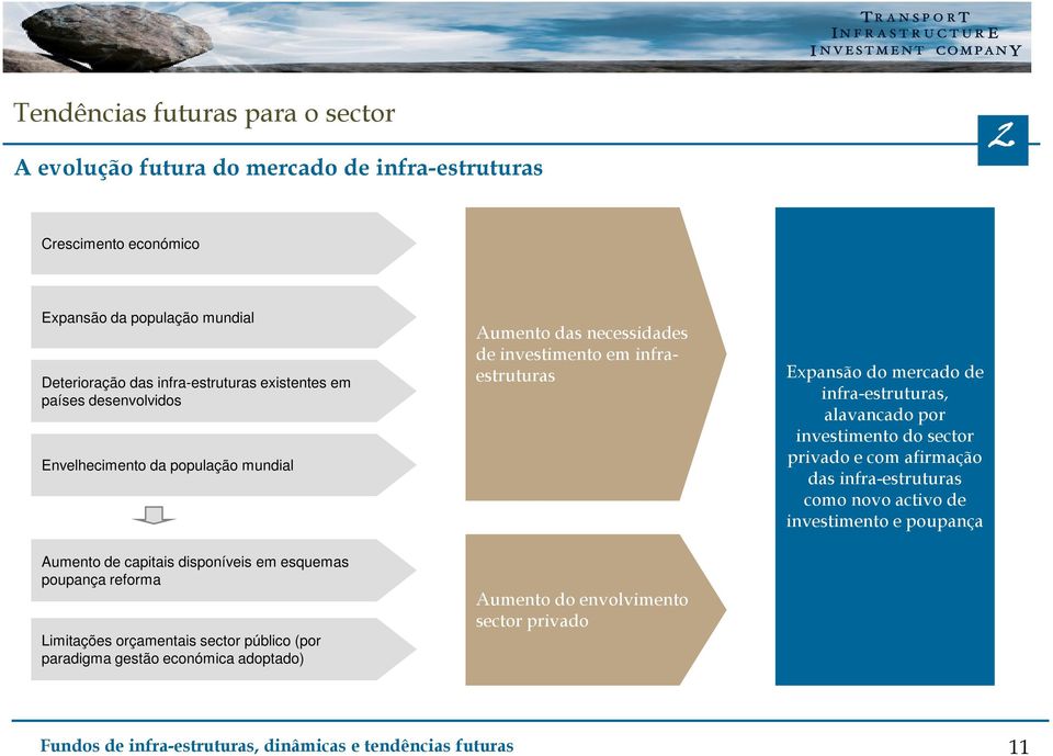 paradigma gestão económica adoptado) Aumento das necessidades de investimento em infra- estruturas Aumento do envolvimento sector privado Expansão do mercado de