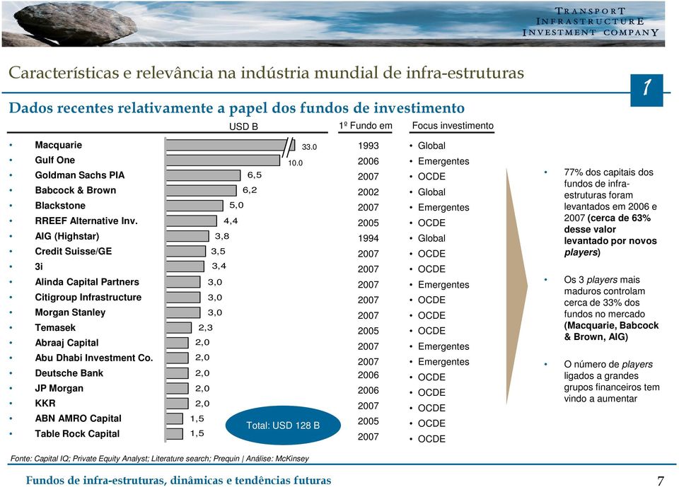 Deutsche Bank JP Morgan KKR ABN AMRO Capital Table Rock Capital 1,5 1,5 2,3 2,0 2,0 2,0 2,0 2,0 3,8 3,5 3,4 3,0 3,0 3,0 USD B 5,0 4,4 6,5 6,2 10.0 33.