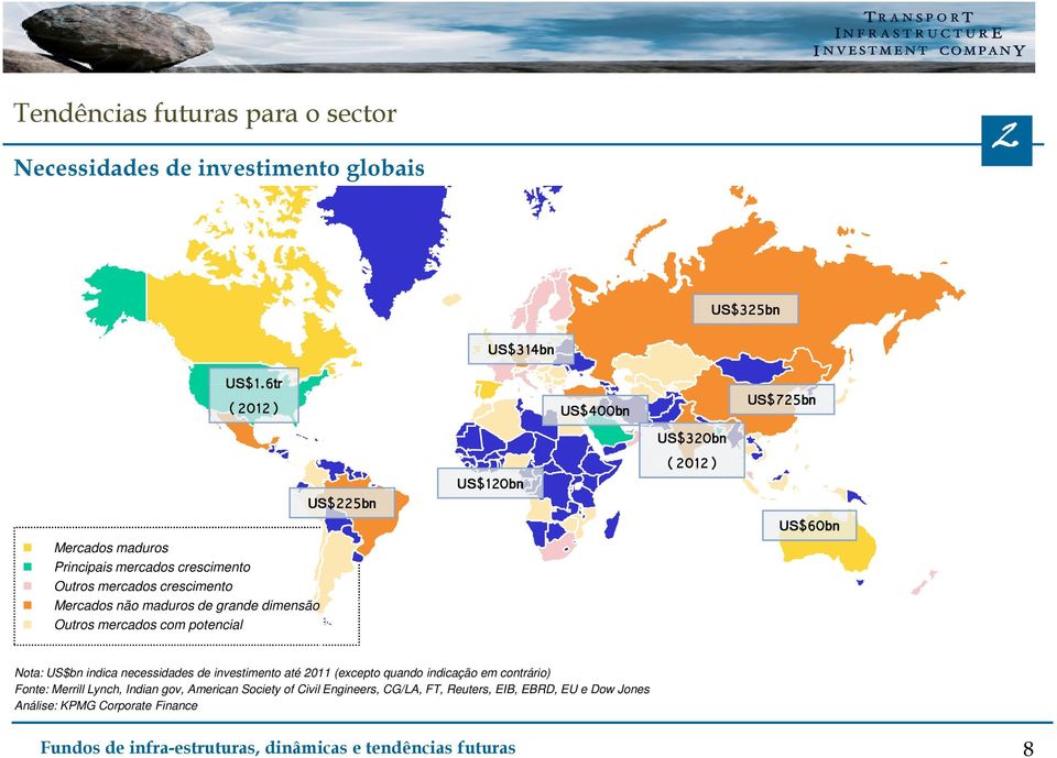 Mercados não maduros de grande dimensão Outros mercados com potencial Nota: US$bn indica necessidades de investimento até 2011 (excepto quando indicação