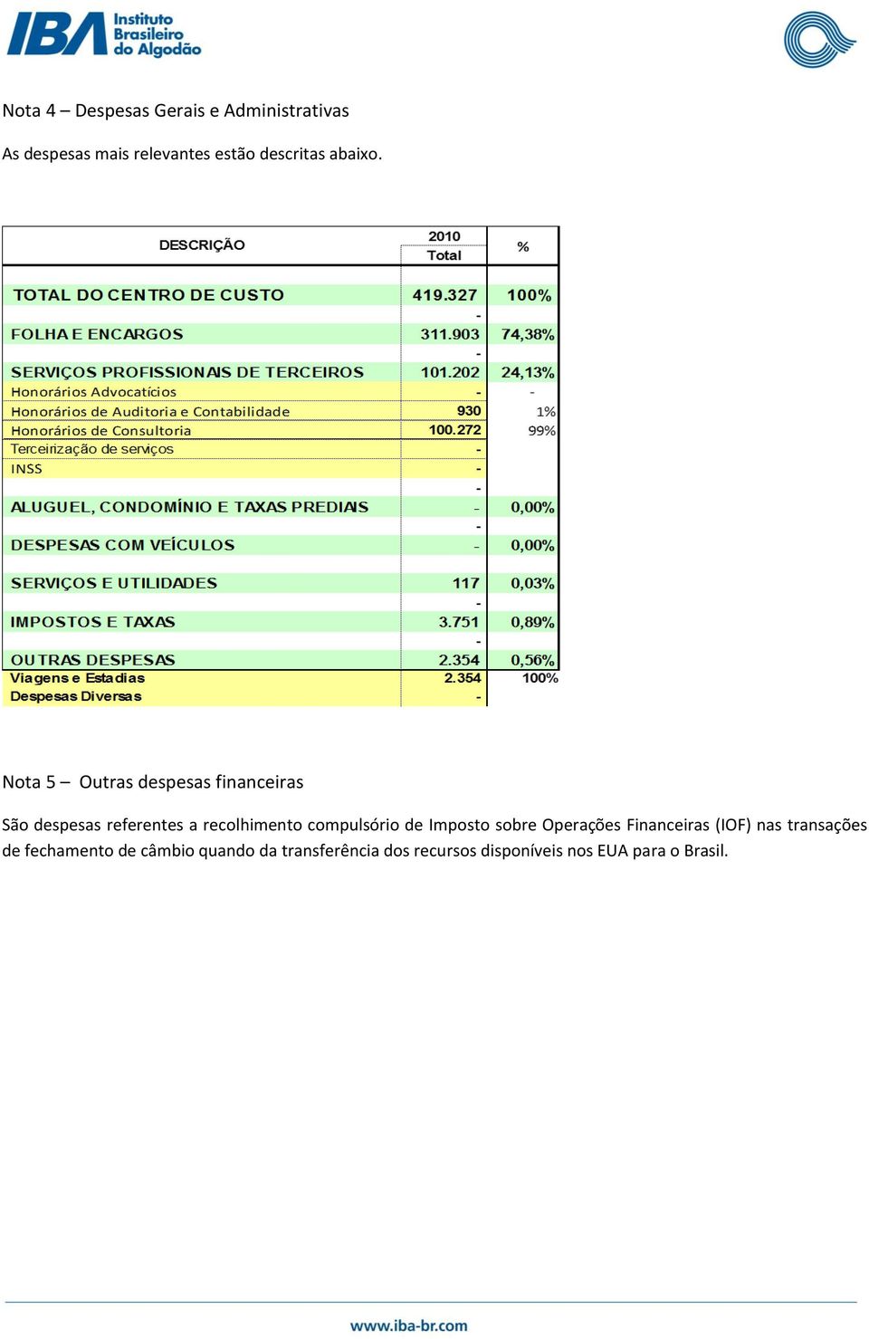 Nota 5 Outras despesas financeiras São despesas referentes a recolhimento