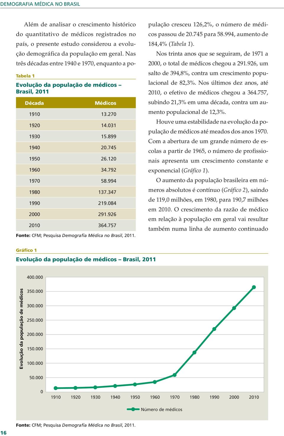 do quantitativo de médicos registrados no país, o presente estudo considerou a evolução demográfica da população em geral.