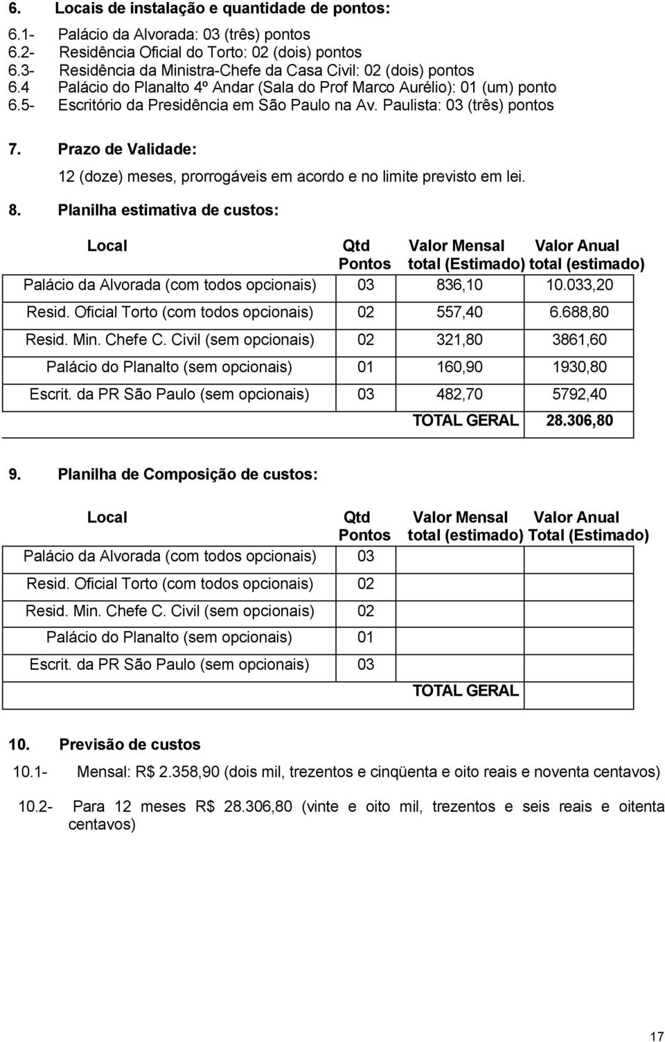 Paulista: 03 (três) pontos 7. Prazo de Validade: 12 (doze) meses, prorrogáveis em acordo e no limite previsto em lei. 8.