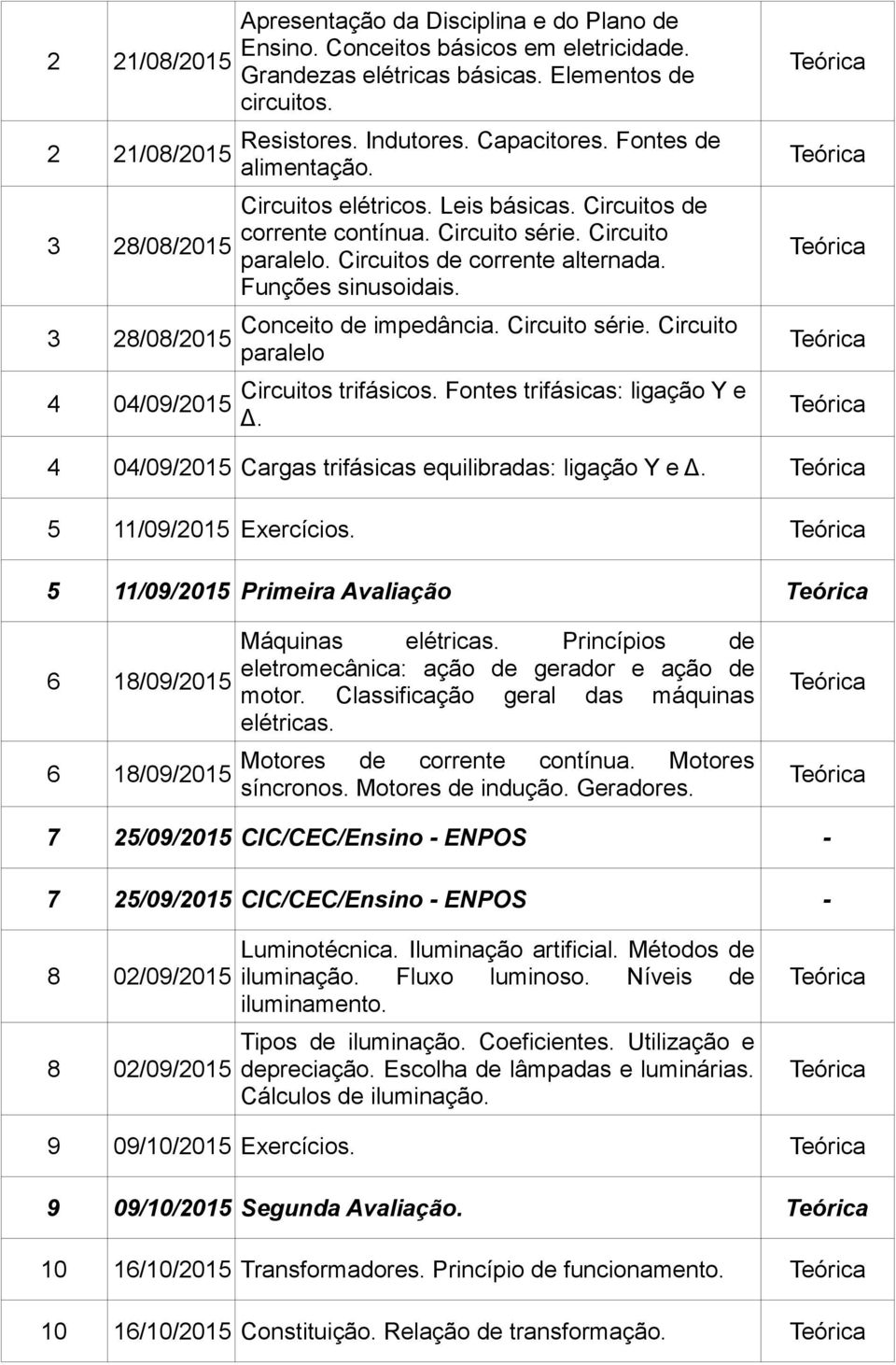 Circuitos de corrente alternada. Funções sinusoidais. Conceito de impedância. Circuito série. Circuito paralelo Circuitos trifásicos. Fontes trifásicas: ligação Y e Δ.