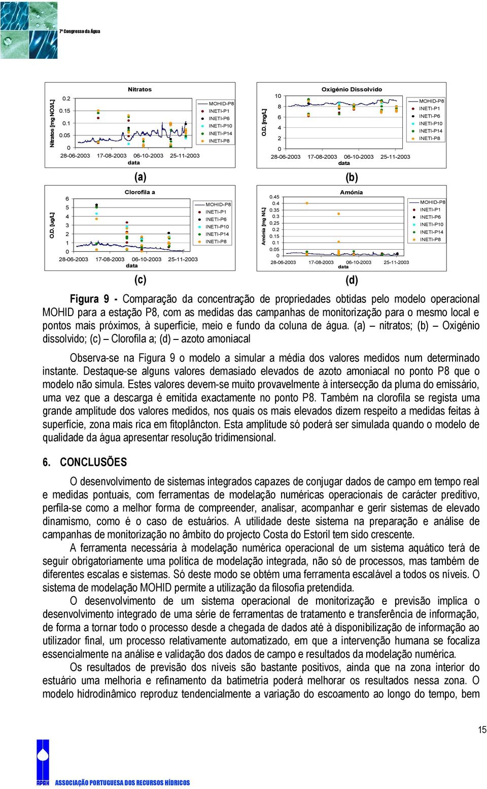 INETI-P1 