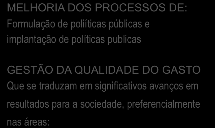 Agenda Política 3 PRÓ-CIDADÃO - Objetivos Estratégicos MELHORIA DOS PROCESSOS DE: Formulação de poliíticas públicas e implantação de políticas publicas GESTÃO DA QUALIDADE DO GASTO Que se traduzam em