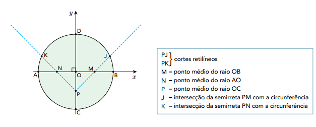 8. Um alvo de dardos é formado por três círculos concêntricos que definem as regiões I, II e III, conforme mostra a ilustração.