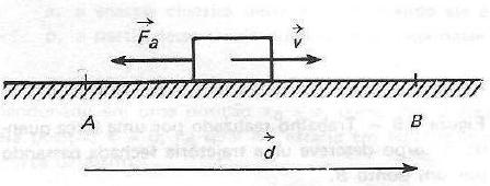 9º Problema: Calcule o trabalho realizado pela força de atrito Fat, quando um bloco se desloca 1m, desde o