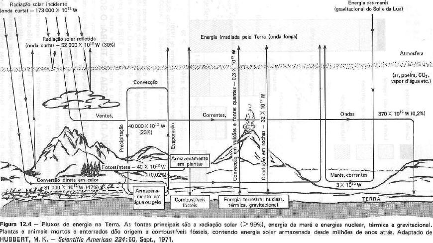 3.4 FONTES CONVENCIONAIS DE ENERGIA Fontes convencionais de energia são aquela cuja