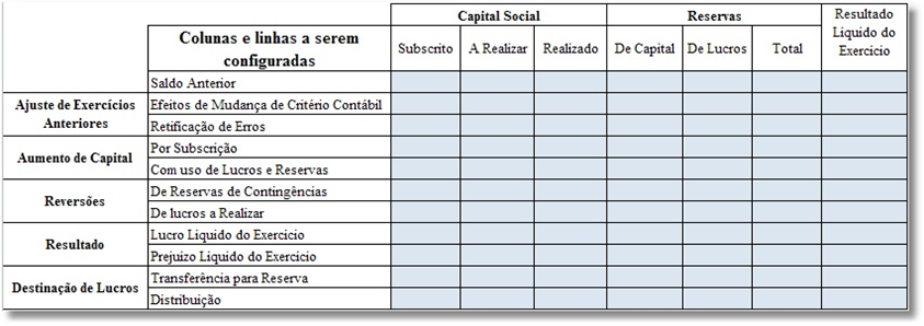 Notas explicativas Depois de instituída a Resolução CFC nº1.