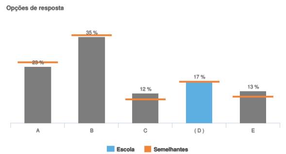 Questão 139 - (Enem 2014) - Item 139 (Azul) Um carpinteiro fabrica portas retangulares maciças, feitas de um mesmo material.