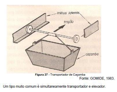 TRANSPORTADOR DE CAÇAMBAS A descarga pode ser realizada por: - Elevação com descarga centrífuga.